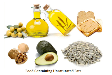 Unsaturated Fatty Acids Analysis Service