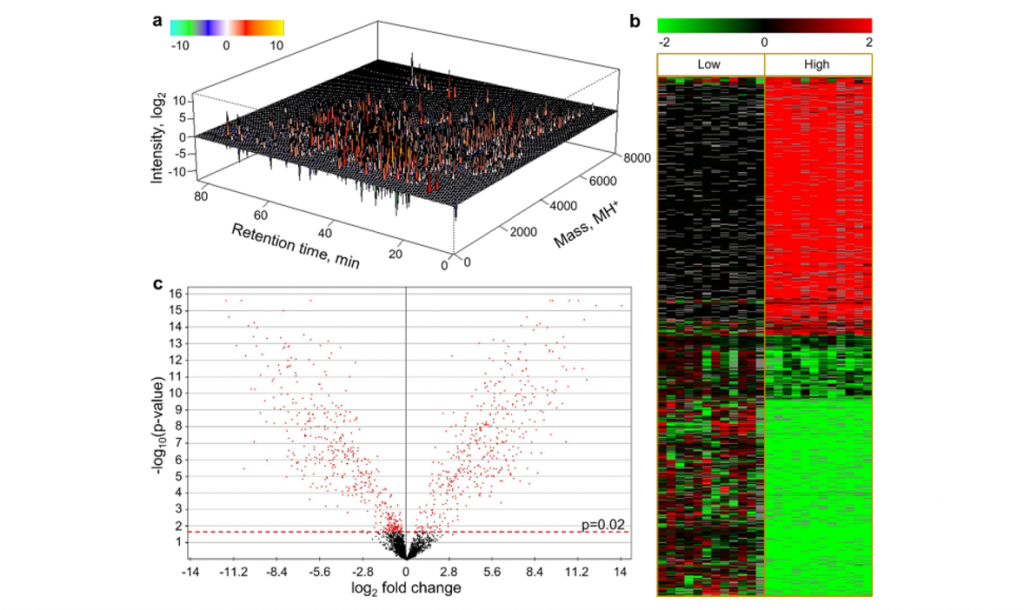 The serum peptidome discriminated workers with acute CNT/F exposure.