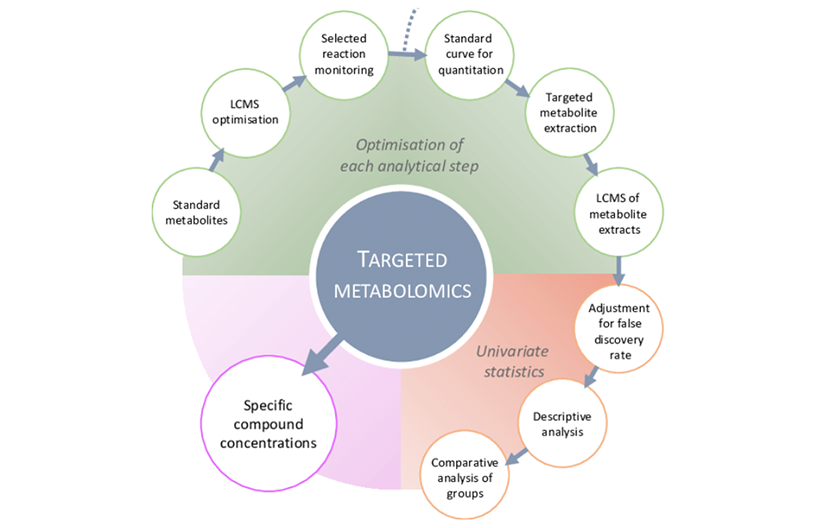 Arachidonic Acids in Inflammation