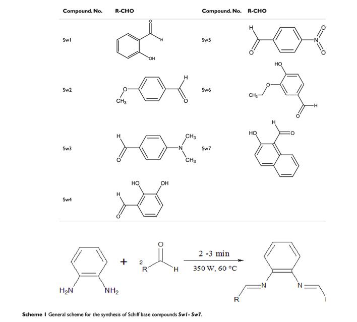 Aldehyde Compounds: Significance in Biological Systems and Environmental Impact