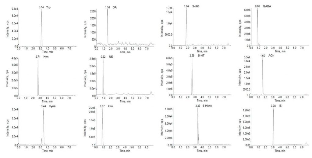 Direct quantitative detection of host cell residual DNA in recombinant Filgrastim by qPCR