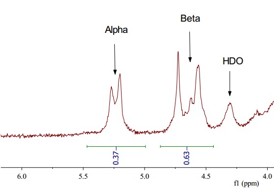 Identification of the Anomeric Configuration