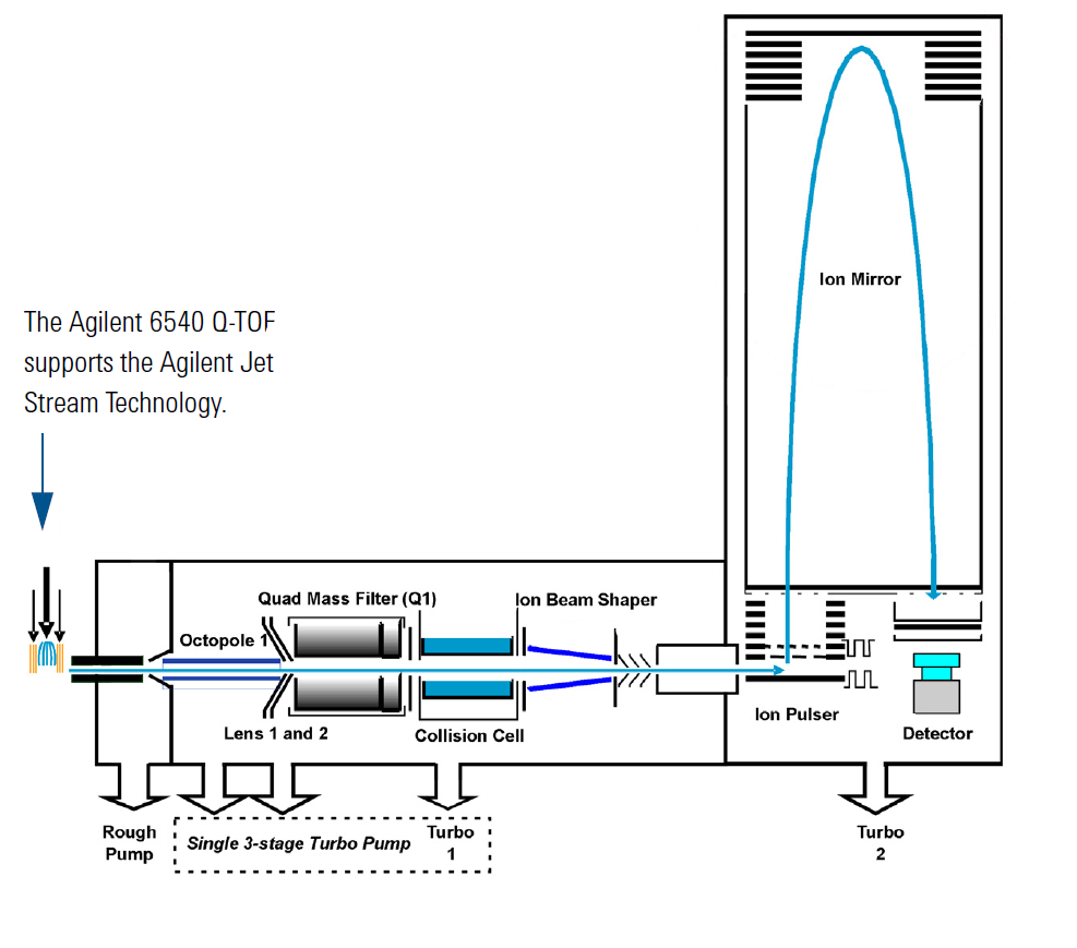 Agilent 6540 UHD Quadrupole Time-of-Flight Accurate-Mass Mass Spectrometer
