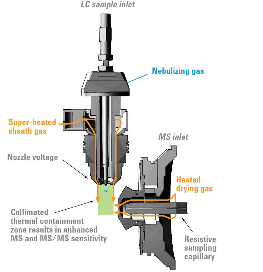 Agilent 6540 UHD Quadrupole Time-of-Flight Accurate-Mass Mass Spectrometer