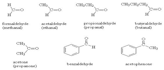 Aldehydes analysis Service