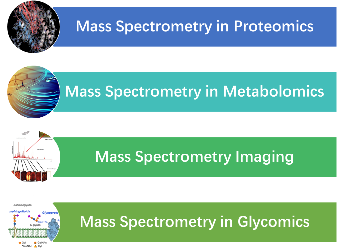 Applications of Mass Spectrometry
