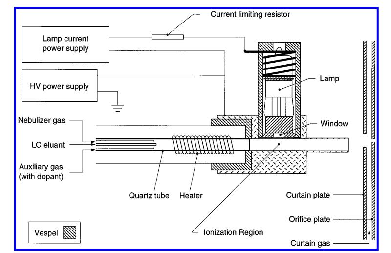 Atmospheric Pressure Photoionization Ionization