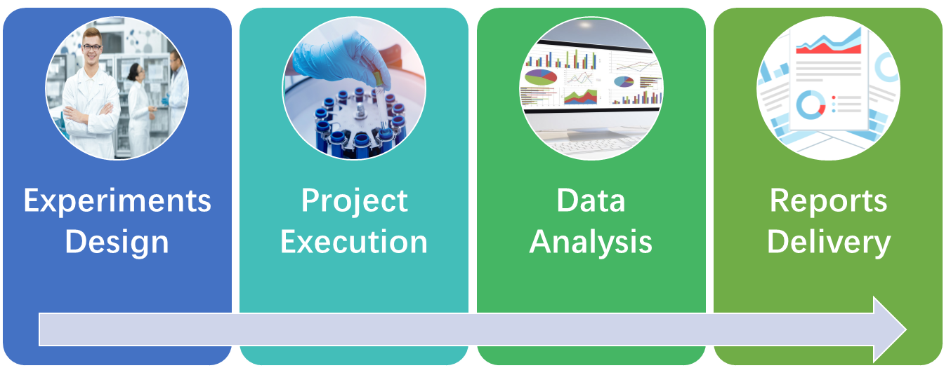 SAM and SAH Analysis Service - Creative Proteomics