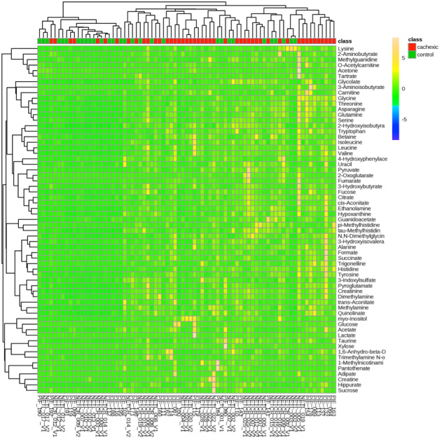 Heatmap Service