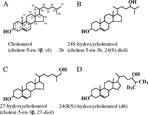 Hydroxycholesterols Quantified