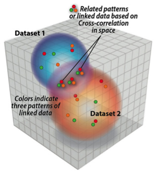 What Is Multivariate Analysis?