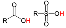 Organic Acid Analysis Service