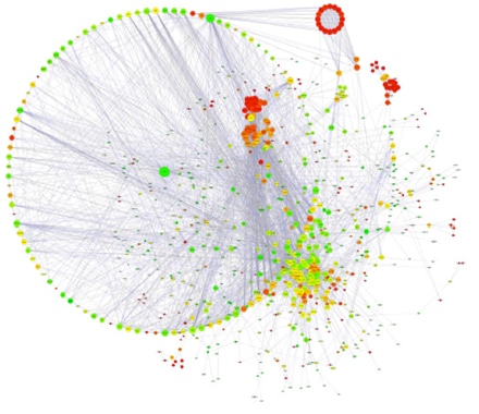 Protein-protein InteractionsAnalysis Service