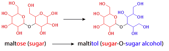 Sugar Alcohols Analysis Service