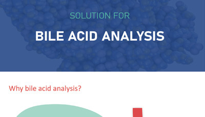 Bile Acid Analysis