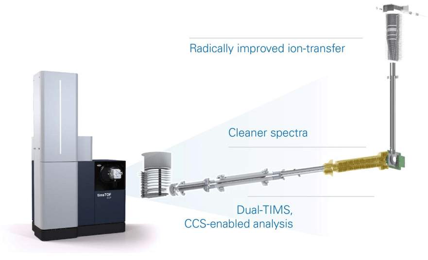 timsTOF Pro mass spectrometer