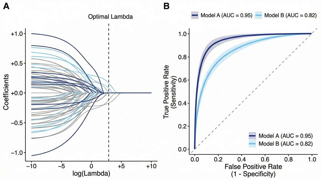 ROC Curve Matrix