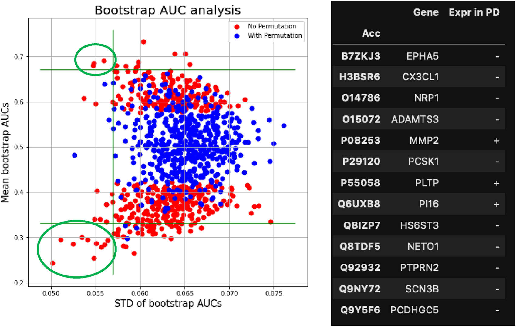 CSF proteomics discovery: differential protein expression in Parkinson's disease vs controls