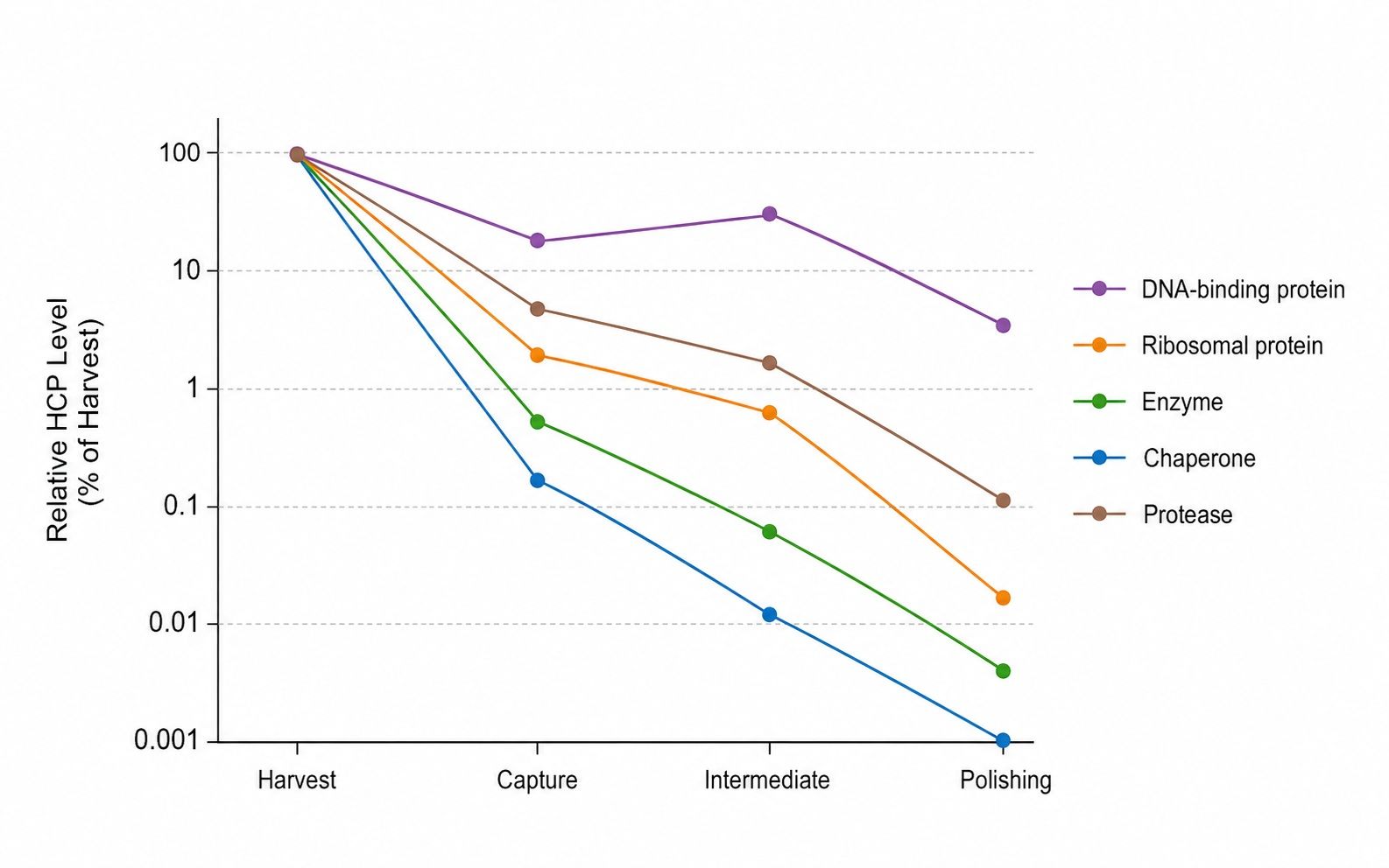 Persistent HCP Trends