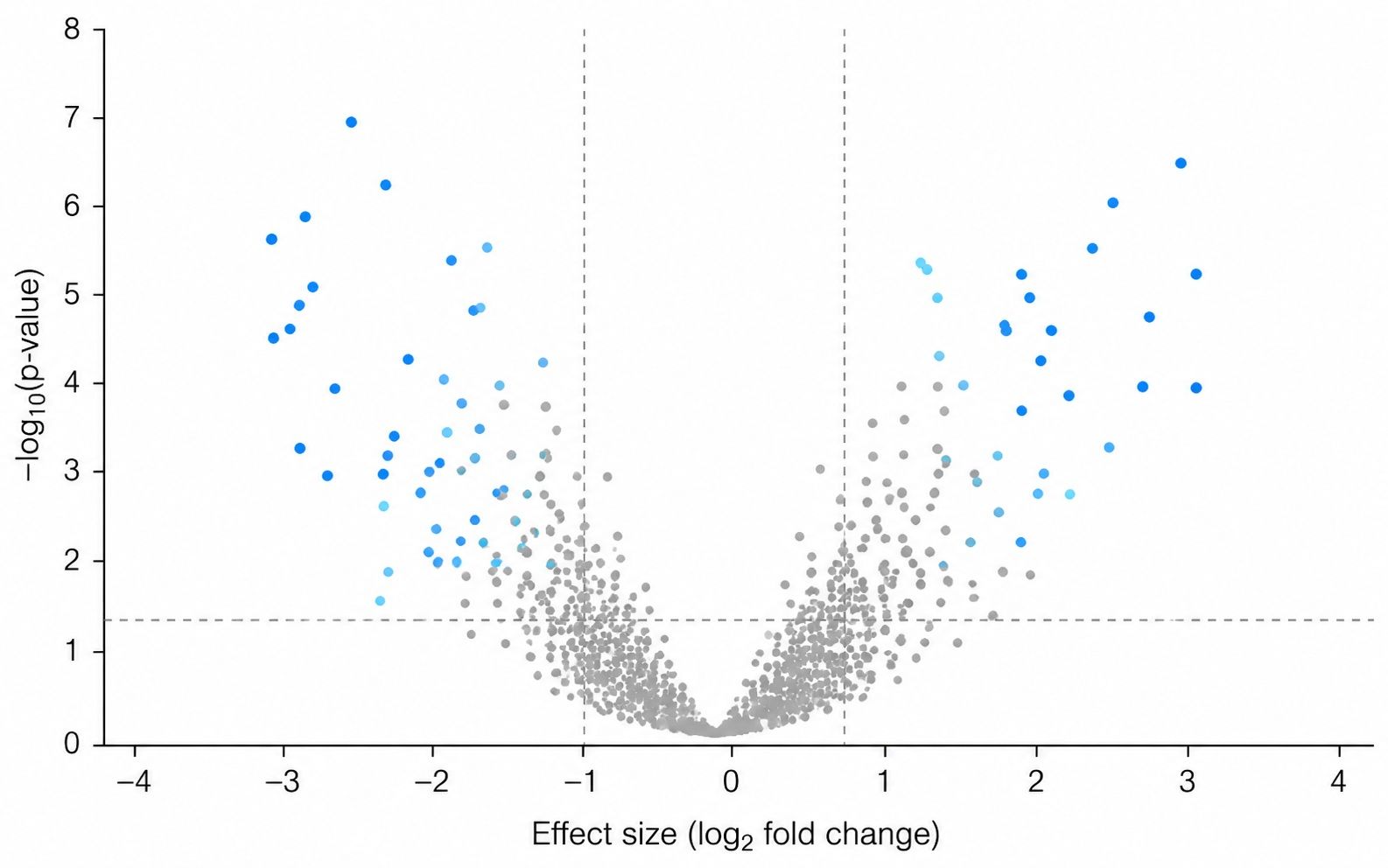 Volcano Plot of Target Candidates
