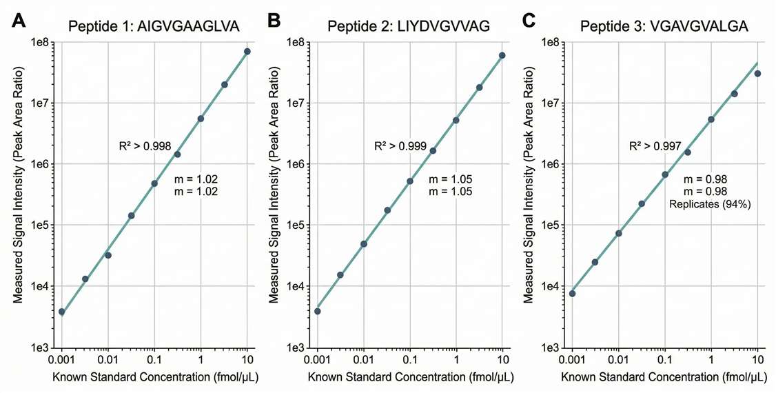 Calibration Curve Plot