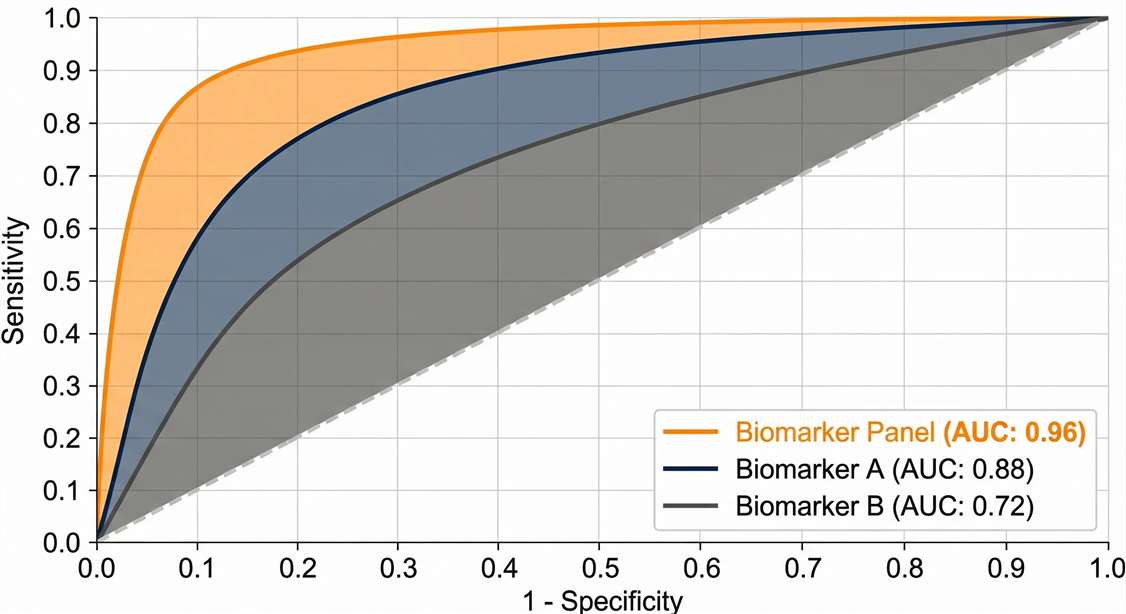Clinical ROC curve visualization