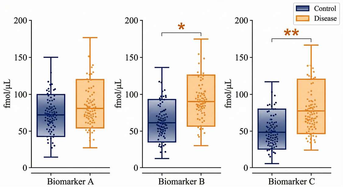 PRM targeted scatter plots