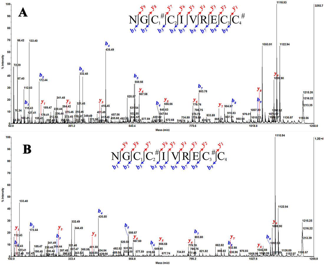 CID-MS/MS spectrum from Bao et al. 2020 showing diagnostic disulfide-linked fragment ion pairs for BN5A conotoxin