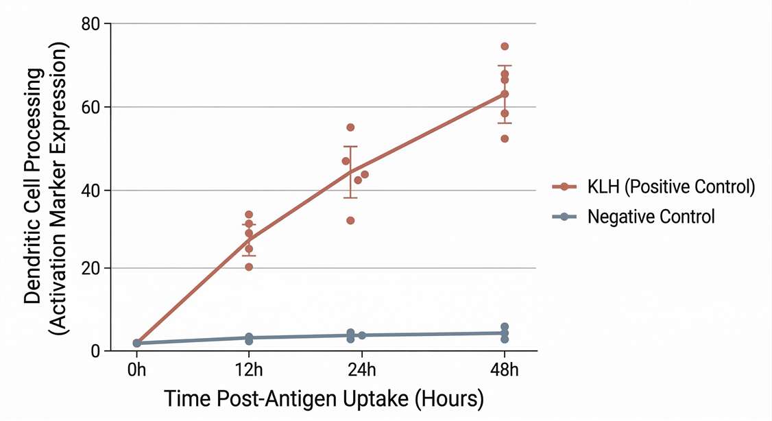 Assay control validation plot