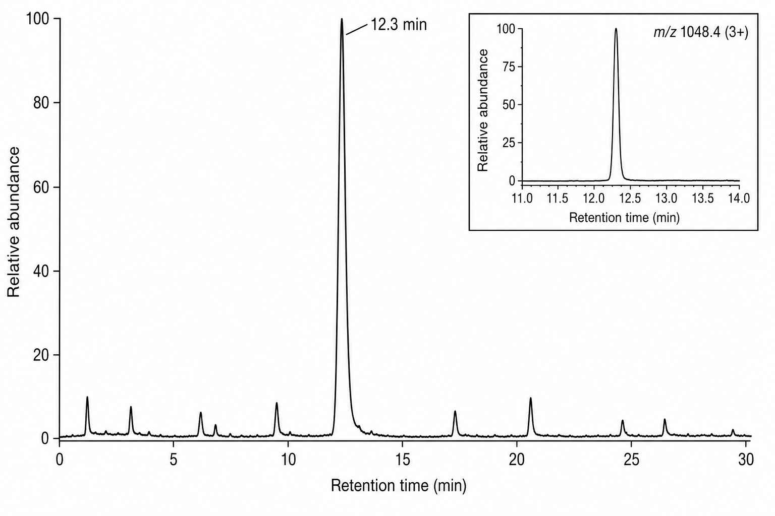 Annotated HCD-MS/MS spectrum of a novel RiPP showing macrocyclic ring-opened fragments and lanthionine bridge diagnostic ions