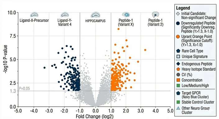 Volcano plot with significant targets highlighted