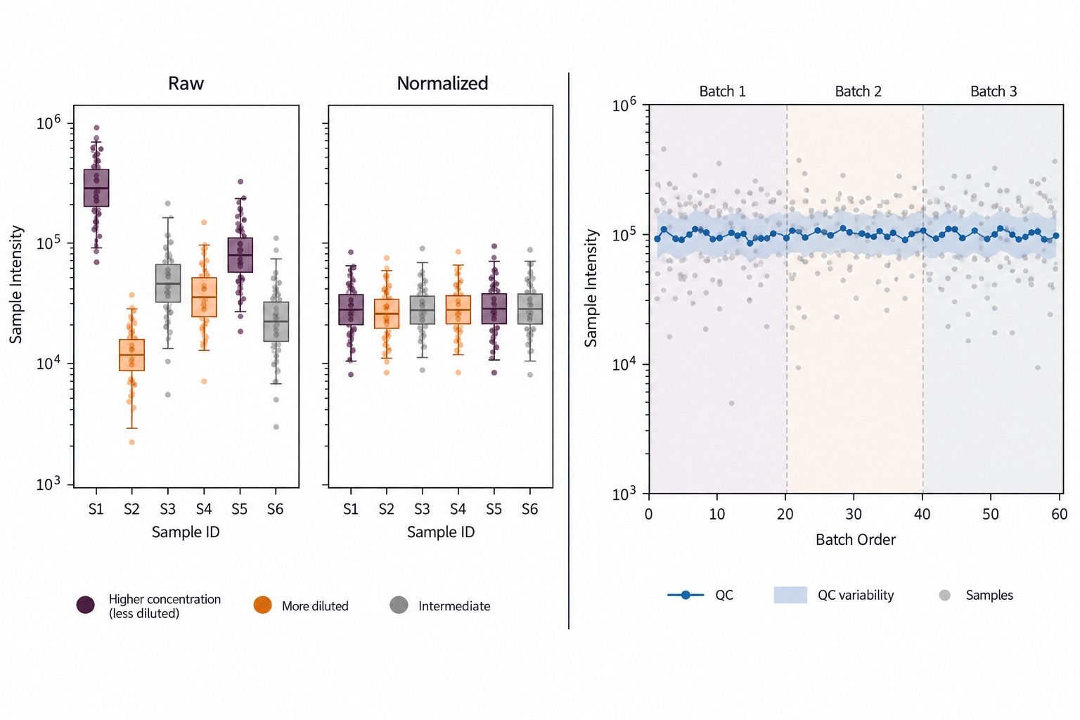 Representative urinary peptidomics normalization and batch quality control