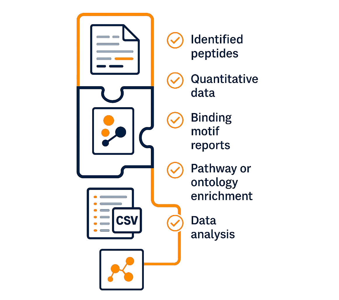 Deliverables 