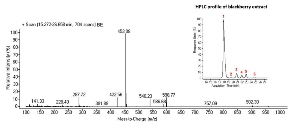 The total ESI/MS positive—ion mode analysis and HPLC profile of blackberry extract.