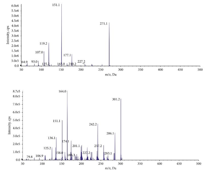 Mass spectrometry of the product ion: (a) NAR and (b) IS.