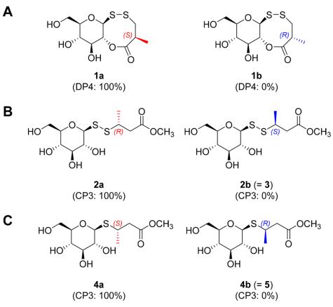 DP4 and CP3 analysis results: (A) 1, (B) 2/3, (C) 4/5.