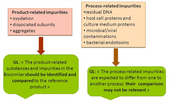 Protein-Homogeneity-Analysis-Fig1