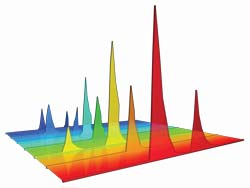 Protein Purity Analysis