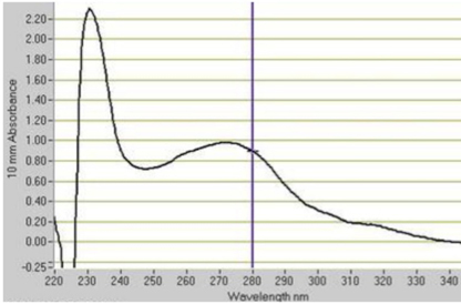 Ultraviolet-Visible Spectroscopy (UV-Vis) Service