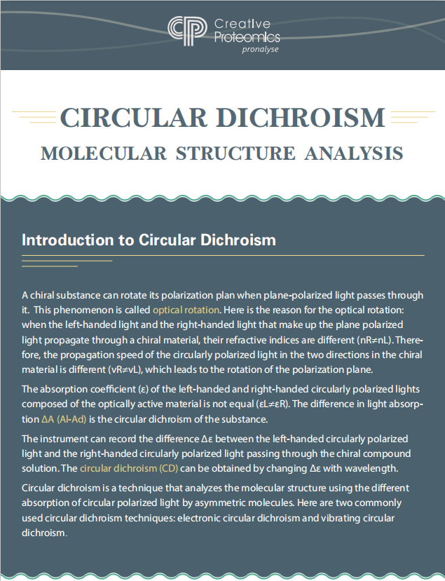 Circular Dichroism—Determine the Protein Structure