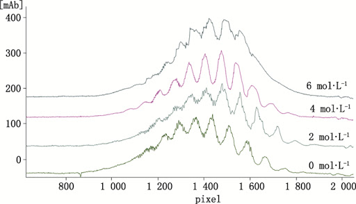 Rabbit Pyrogen Analysis Service