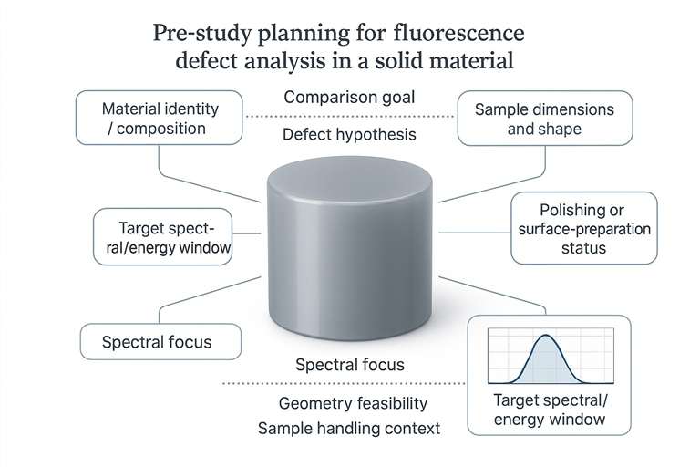Figure 2. A defect-focused fluorescence project becomes more feasible when sample geometry, excitation logic, target spectral window, and suspected defect features are clarified before analysis.