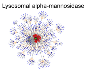 Host Cell Proteins Analysis