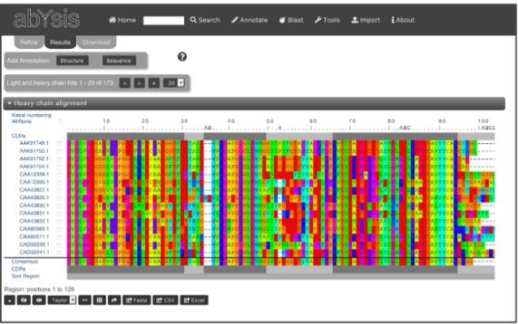 Introduction to Commonly Used Antibody Database