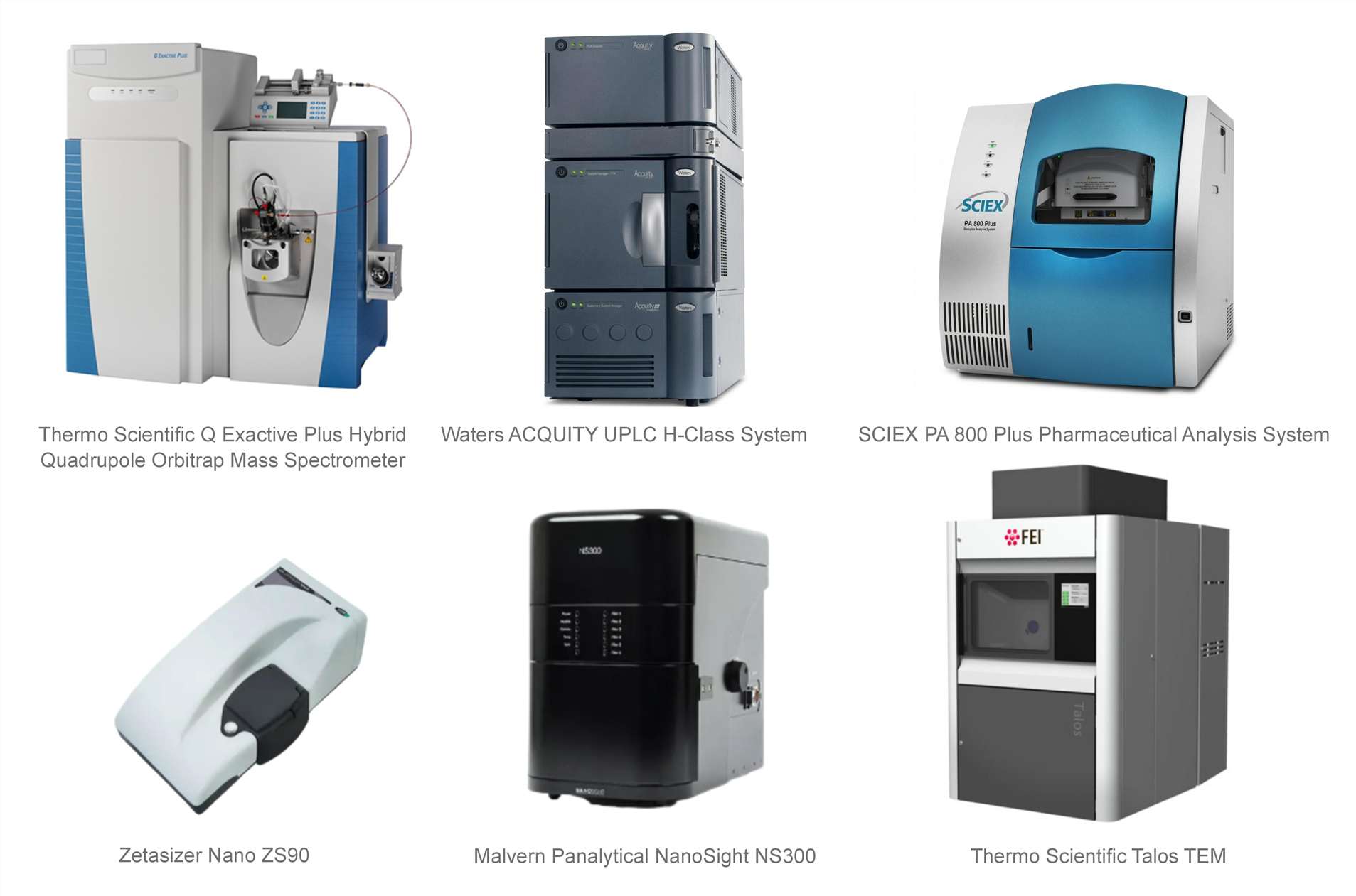 Technology platform image showing HRMS, UPLC, CE, DLS, NTA, and TEM instruments used for physicochemical characterization of nucleic acid drugs.