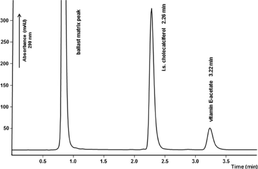 Fast HPLC method