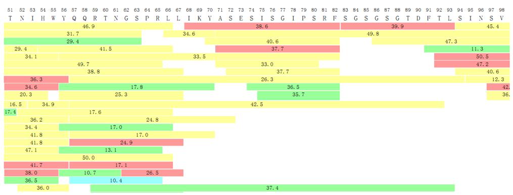 ESI Mass Spectrum of Lac Permease