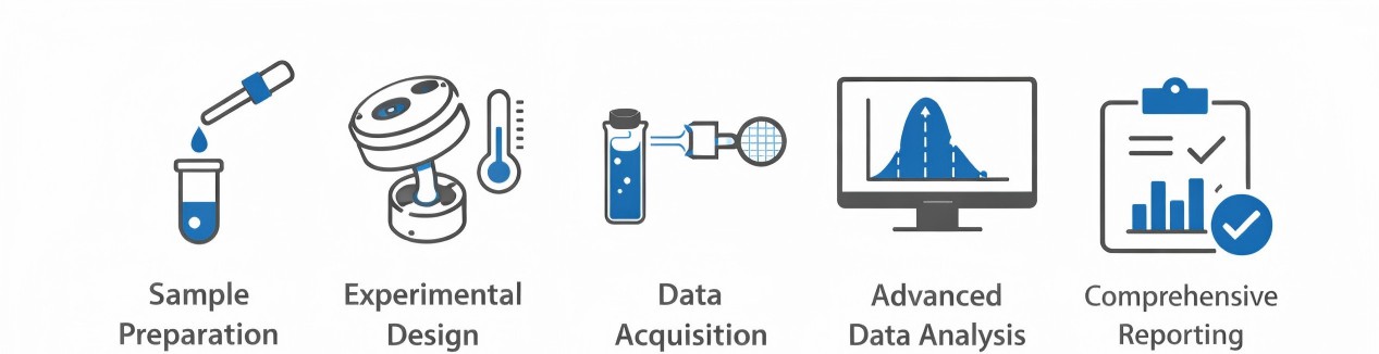 Creative Proteomics' SV-AUC workflow