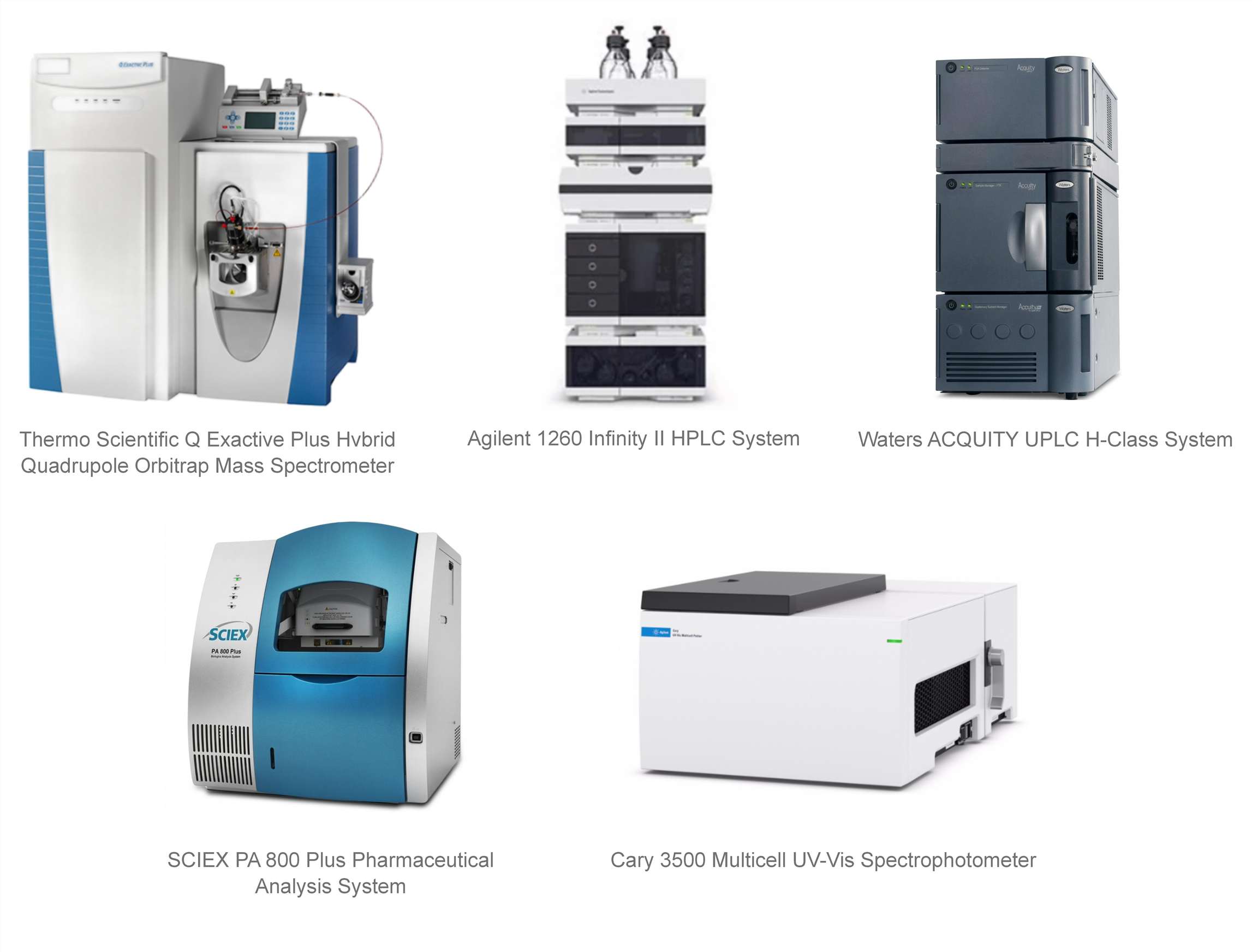 Technology platforms for siRNA and miRNA characterization, including Orbitrap LC-MS/MS, HPLC, UPLC, CE-based electrophoretic systems, and UV-based thermal denaturation support.