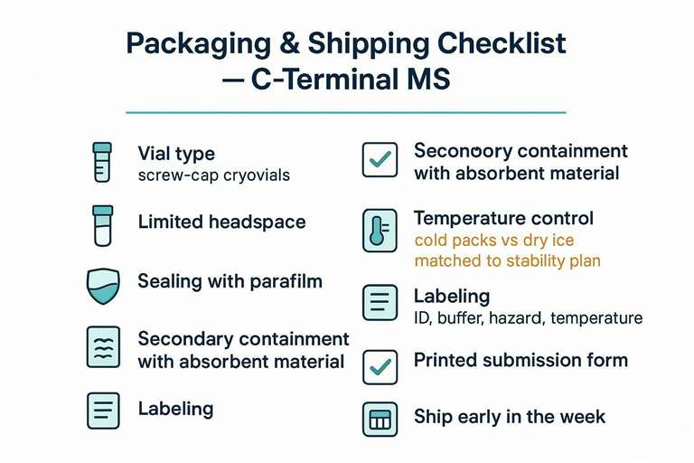 Packaging checklist infographic for shipping protein samples for C-terminal MS